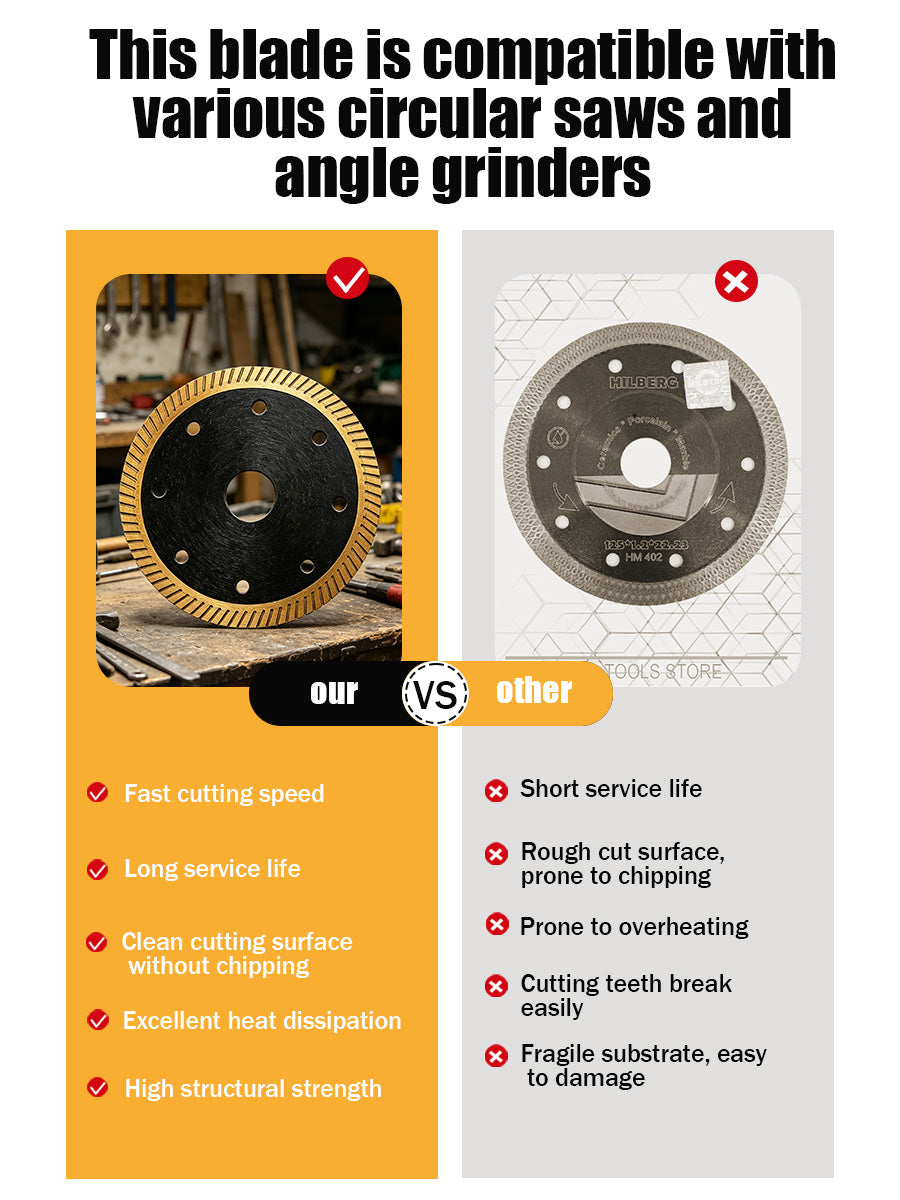 4.5" Diamond Crack Chaser Blade for Concrete – 115mm x 7/8" Dry Cutting Groove Disc